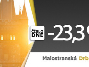 ČÍSLO DNE: -23,3 %