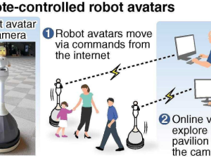 Robotičtí avataři ukážou bezbariérovou budoucnost Japonska