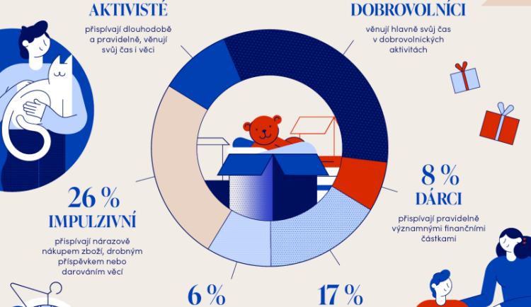 Nakupujte méně, pomáhejte více! Aneb Black Friday vs. Giving Tuesday