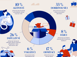 Nakupujte méně, pomáhejte více! Aneb Black Friday vs. Giving Tuesday