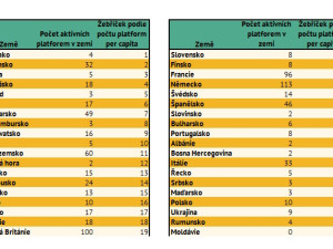 Firmy si loni od nebankovních společností půjčily skoro 2,5 bilionu Kč