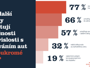 Průzkum „Car Policy“: Kdo ze zaměstnanců získá služební auto a jakou značku